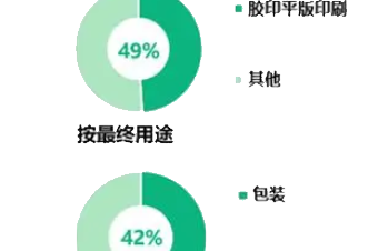2025年我国家居行业发展现状趋势